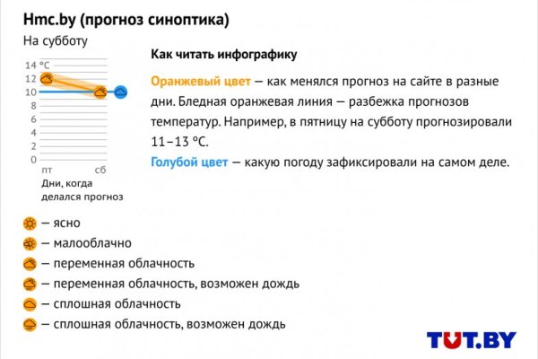 Кракен даркнет отзывы